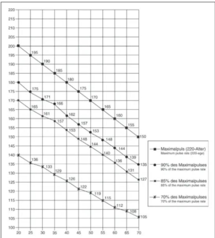 Christopeit WALKER de Luxe - Motivatie - 1