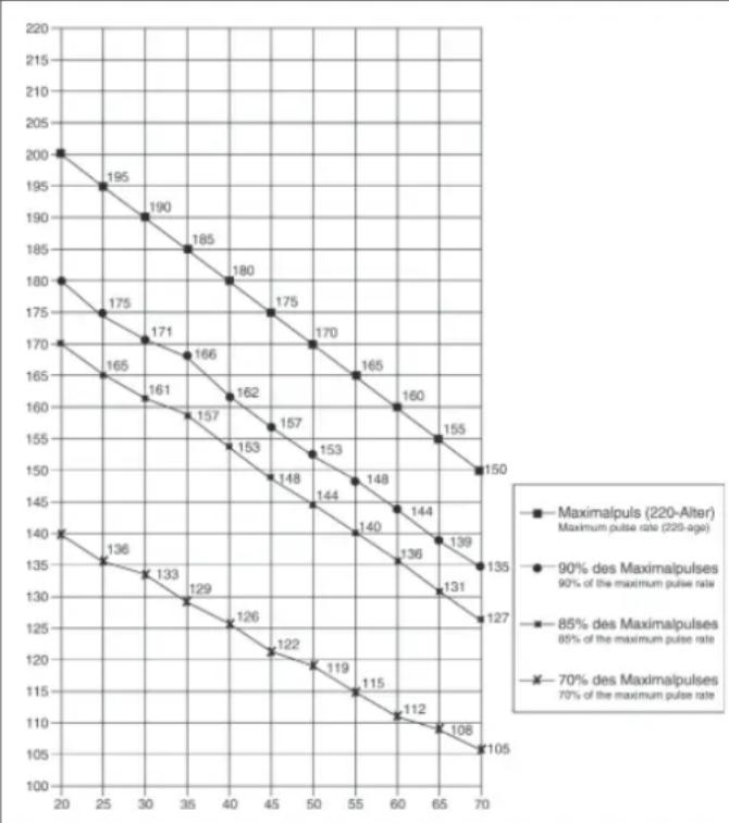 Christopeit WALKER de Luxe - MOTUBAUIN - 1