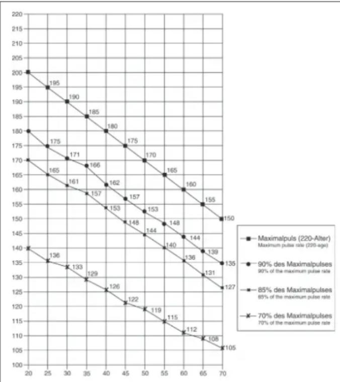 Christopeit WALKER de Luxe - Motivation - 1