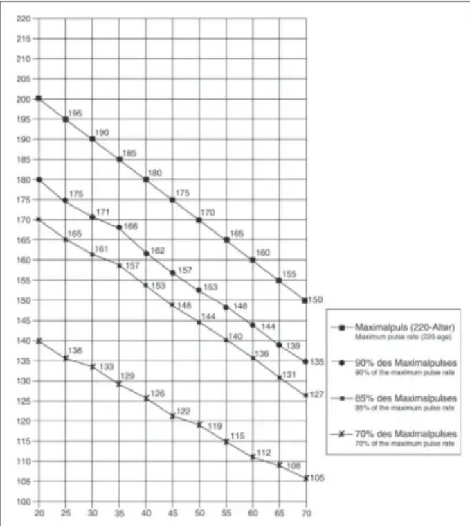 Christopeit WALKER de Luxe - Motivation - 1