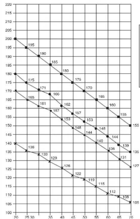 Christopeit BG 2 - Motivation - 1