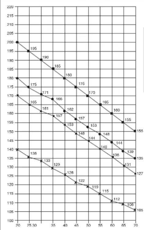 Christopeit BG 2 - Motivation - 1