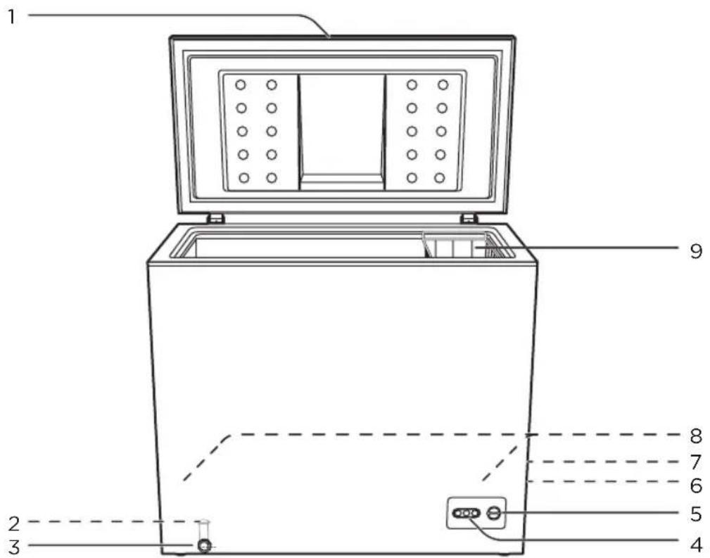 OK OFZ6151 A2 - KOMPONENTER - 1