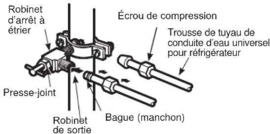 GE GSS25GSHSS - BRANCHEZ LE TUYAU AU ROBINET - 1