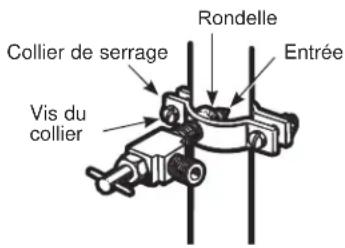 GE GSS25GSHSS - SERREZ LE COLLIER DES SERRAGE - 1