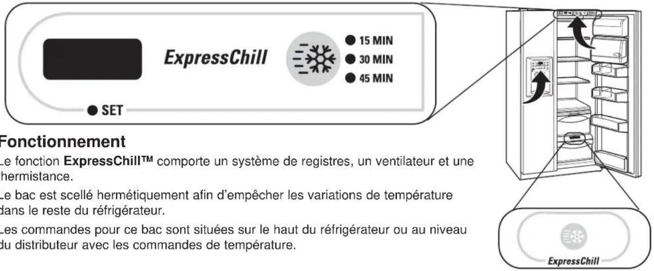 GE GSS25GSHSS - ExpressChillTM (sur certains modèles) - 1