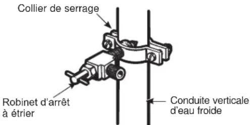 GE GSS25GSHSS - PERCEZ UN TROU POUR LE ROBINET - 2