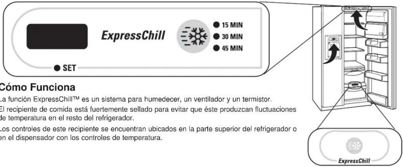 GE GSS25GSHSS - ExpressChill™ (en algunos modelos) - 1