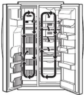 GE GSS25GSHSS - Cómo Funciona - 1