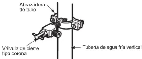GE GSE25GGHBB - ③ TALADRE UN AGUJERO PARA LA VÁLVULA - 2