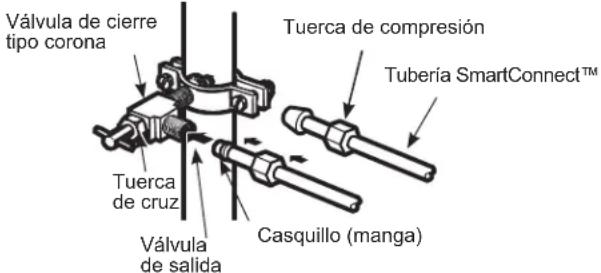 GE GSE25GGHBB - CÓMO CONECTAR LA TUBERÍA A LA VÁLVULA - 1
