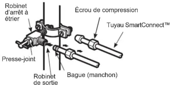 GE GSE25GGHBB - BRANCHEZ LE TUYAU AU ROBINET - 1