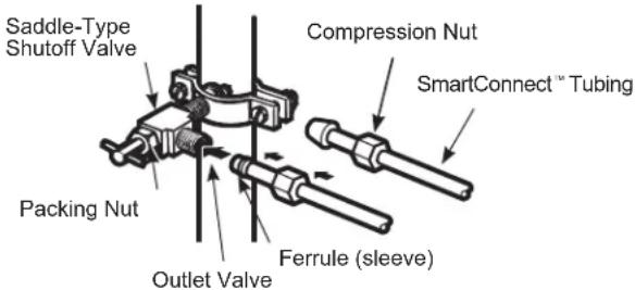 GE GSE25GGHBB - CONNECT THE TUBING TO THE VALVE - 1