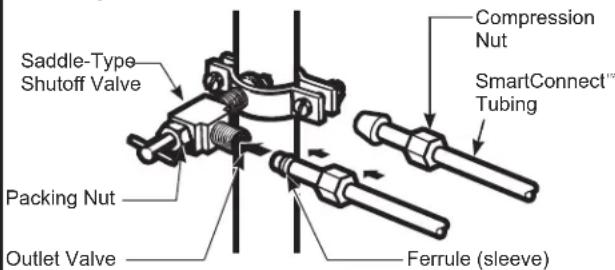 GE GIE18GTHWW - CONNECT THE TUBING TO THE VALVE - 1