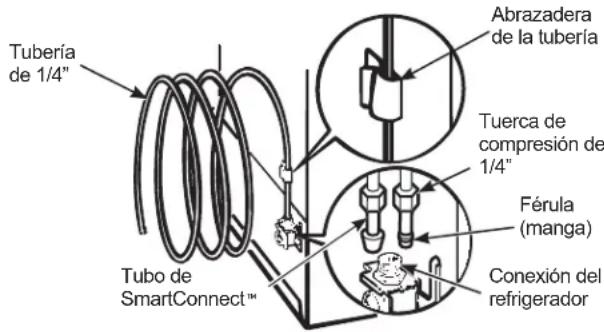 GE GIE18GTHWW - CONECTE LA TUBERIA AL REFRIGERADOR (Cont.) - 1