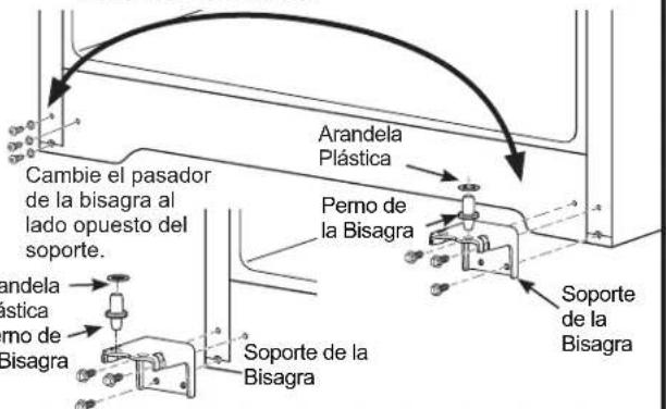 Arandela Plástica Perno de la Bisagra Cambie el pasador de la bisagra al lado opuesto del soporte. Soporte de la Bisagra Soporte de la Bisagra