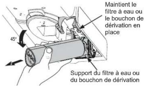 Maintient le filtre à eau ou le bouchon de dérivation en place Support du filtre à eau ou du bouchon de dérivation