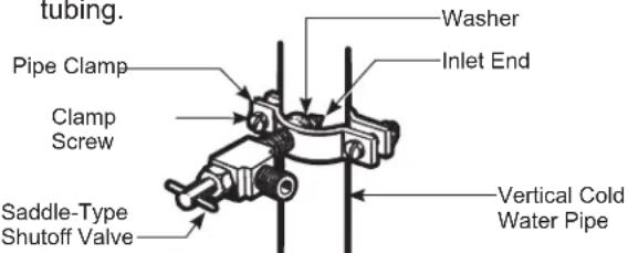 tubing. Washer Inlet End Pipe Clamp Clamp Screw Saddle-Type Shutoff Valve Vertical Cold Water Pipe