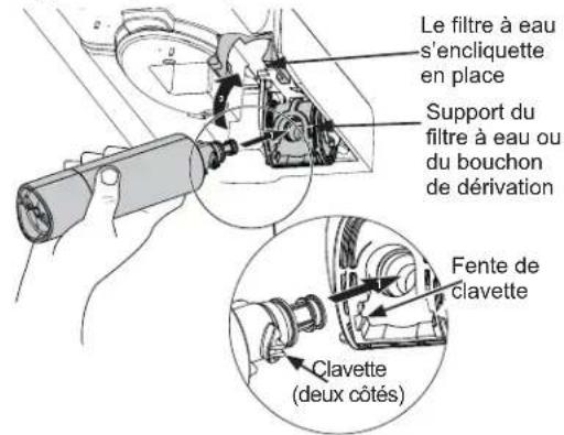 Le filtre à eau s'encliquette en place Support du filtre à eau ou du bouchon de dérivation Fente de clavette Clavette (deux côtés)