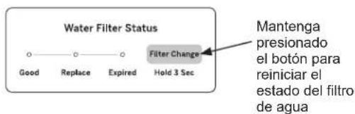 Water Filter Status Good Replace Expired Hold 3 Sec Filter Change Mantenga presionado el botón para reiniciar el estado del filtro de agua