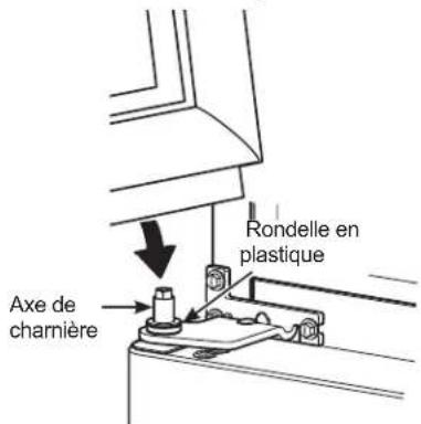 Rondelle en plastique Axe de charnière