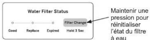 Water Filter Status Good Replace Expired Hold 3 Sec Filter Change Maintenir une pression pour réinitialiser l'état du filtre à eau