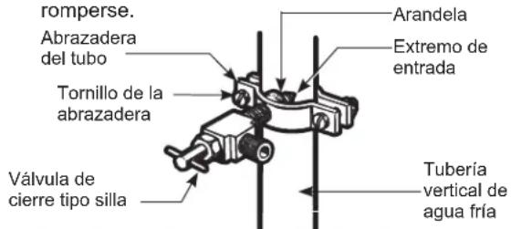 romperse. Abrazadera del tubo Tornillo de la abrazadera Válvula de cierre tipo silla Arandela Extremo de entrada Tubería vertical de agua fría