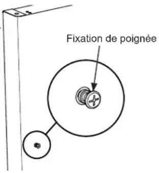 Fixation de poignée