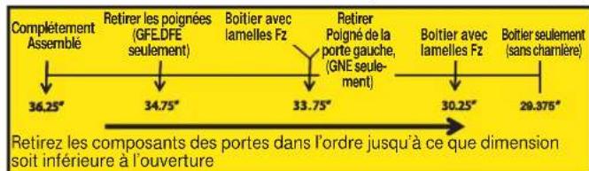 GE GFE29HSDSS - Déplacement du réfrigérateur - 3
