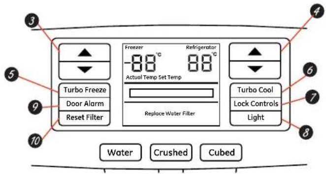 GE GFE29HSDSS - Acerca de las functions de los controls. - 2