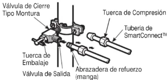 GE GFE29HSDSS - ENRUTE LA TUBERIA - 1