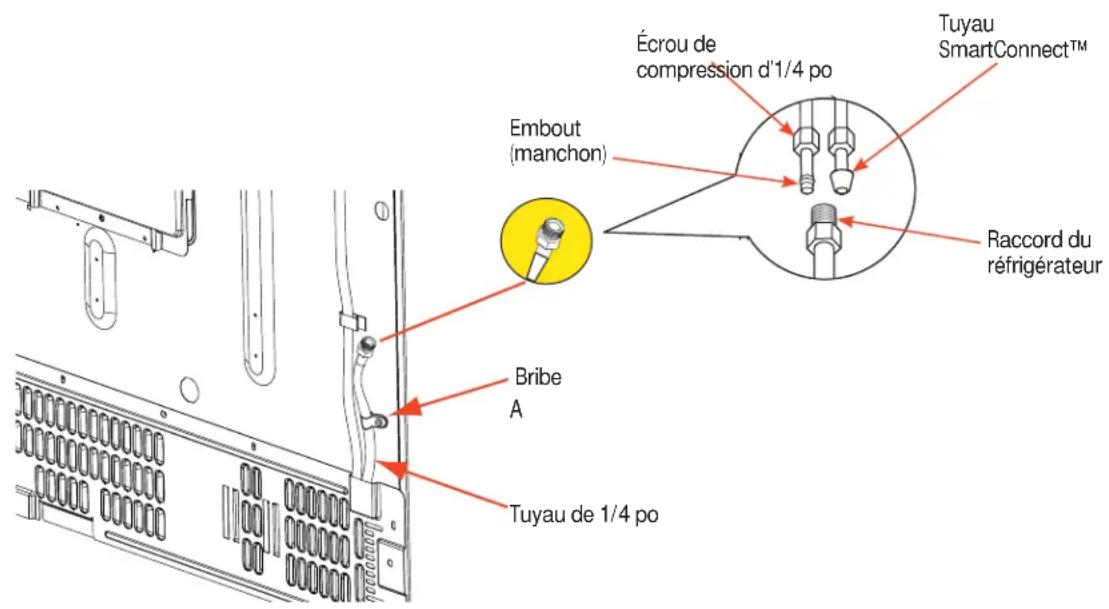 GE GFE29HSDSS - Raccordement du refrigerateur a la conduite d'eau de la MAISON - 1