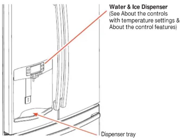 GE GFE29HSDSS - About the dispenser.\* - 1