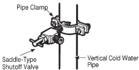 GE GFE29HSDSS - FASTEN THE SHUTOFF VALVE - 1