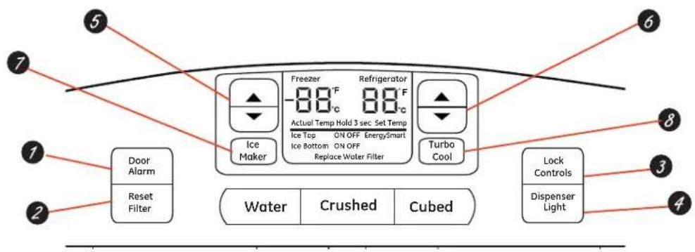 GE GFE29HSDSS - Estilo de Control C, Controles Externos - 1