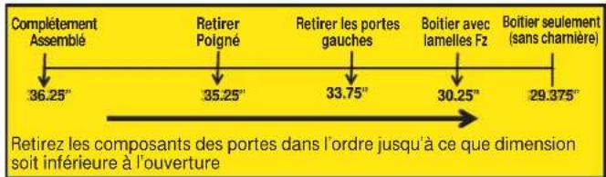 GE GFE29HSDSS - Déplacement du réfrigérateur - 2