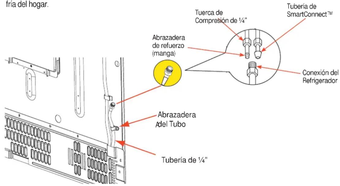 GE GFE29HSDSS - NOTAS: - 1