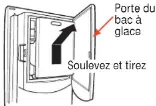 GE GFE29HSDSS - Avertissement - 1