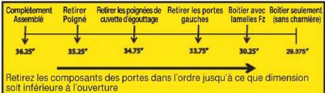 GE GFE29HSDSS - Déplacement du réfrigérateur - 1