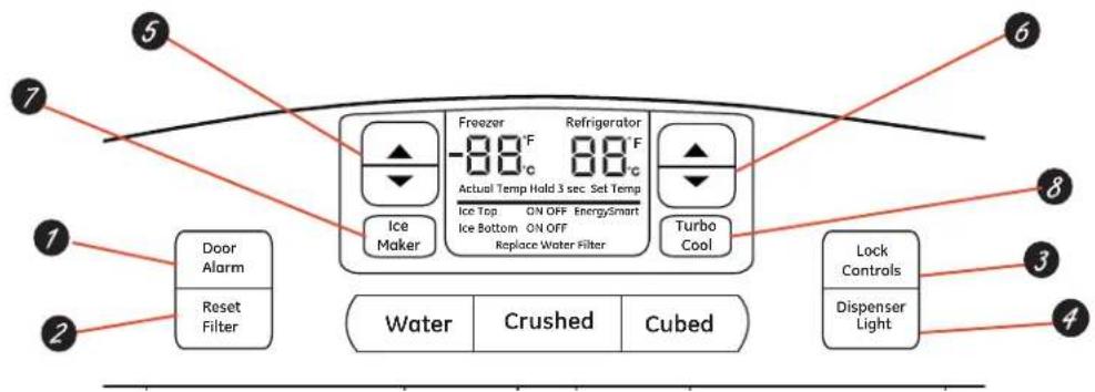 GE GFE29HSDSS - Sabbath Mode - 1