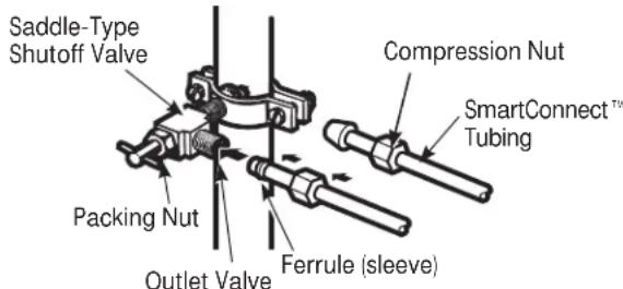 GE GFE29HSDSS - CONNECT THE TUBING TO THE VALVE - 1