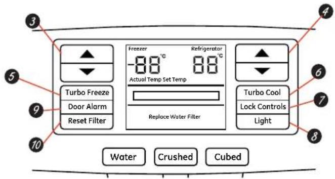 GE GFE29HSDSS - About the controls - features. - 2