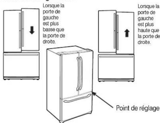GE GFE29HSDSS - Mise à niveau des PORTES du réfrigérateur - 1