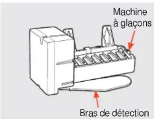GE GFE29HSDSS - Pour le remettre en place : - 1