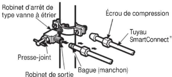 GE GFE29HSDSS - Branchement du TUYAU au robinet - 1