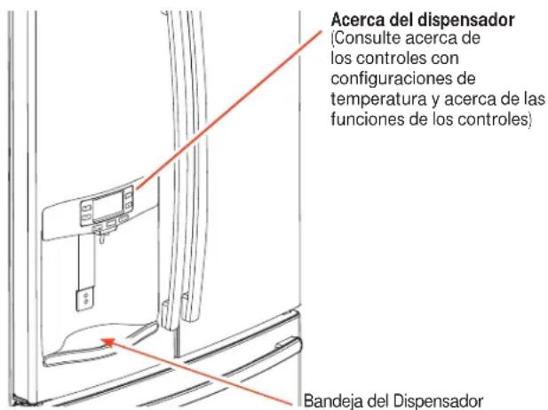 GE GFE29HSDSS - Acerca del dispenser.\* - 1