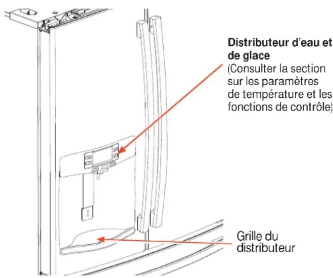 GE GFE29HSDSS - Réglage de la machine à gaines - 1