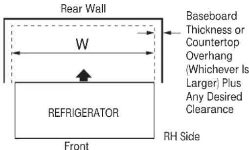 GE GFE29HSDSS - AT-1 MEASURE CABINET OPENING AVAILABLE VS. REFRIGERATOR WIDTH - 1