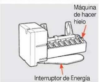 GE GFE29HSDSS - Acerca de laquina de hacer hielo automatica. - 1