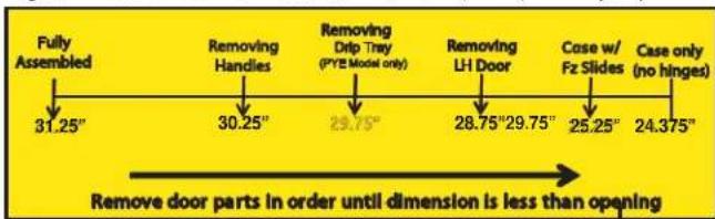 GE GFE29HSDSS - Moving THE REFRIGERATOR - 4